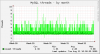 mysql_threads-month.png